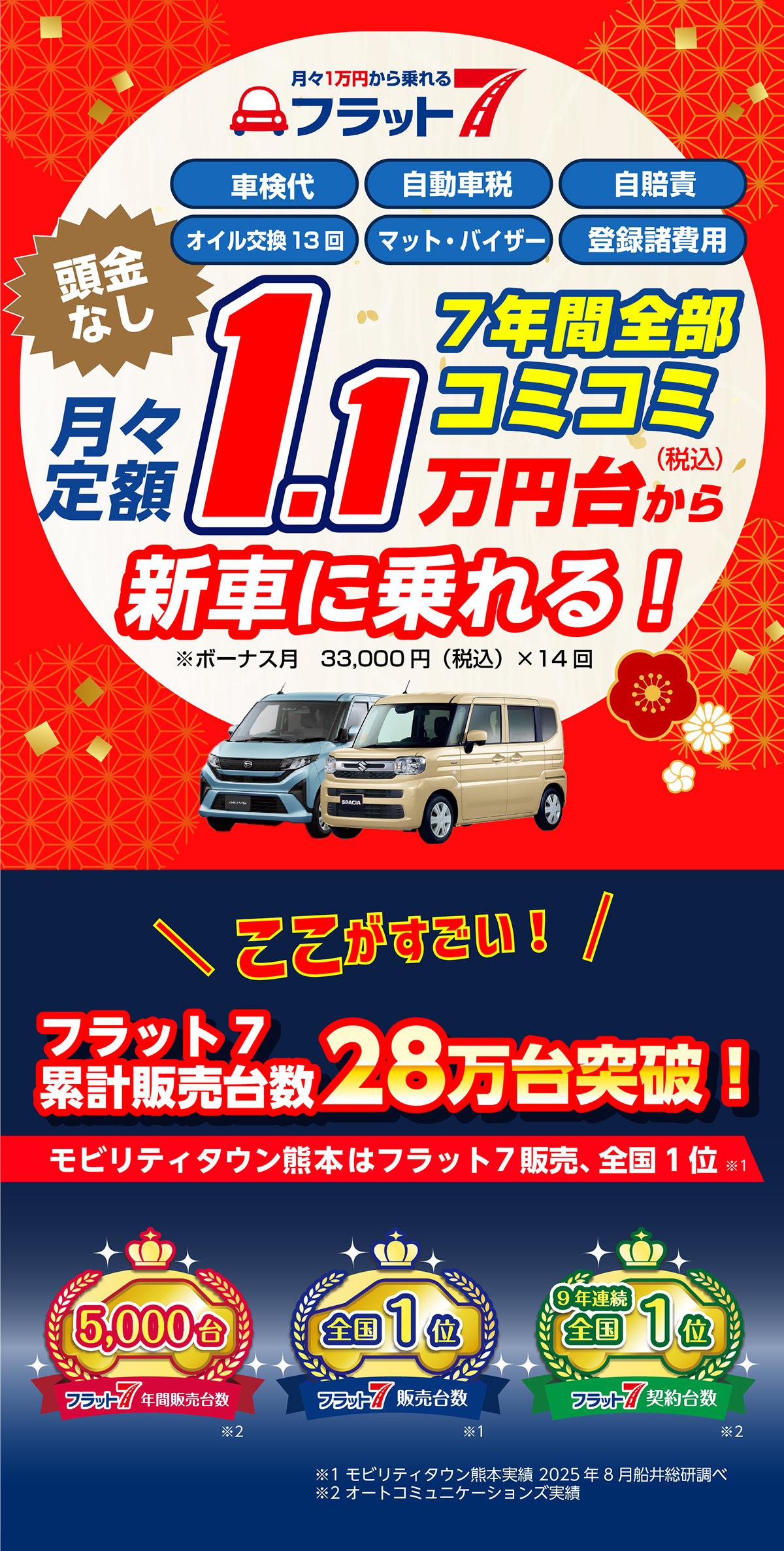 フラット７サービス概要画像