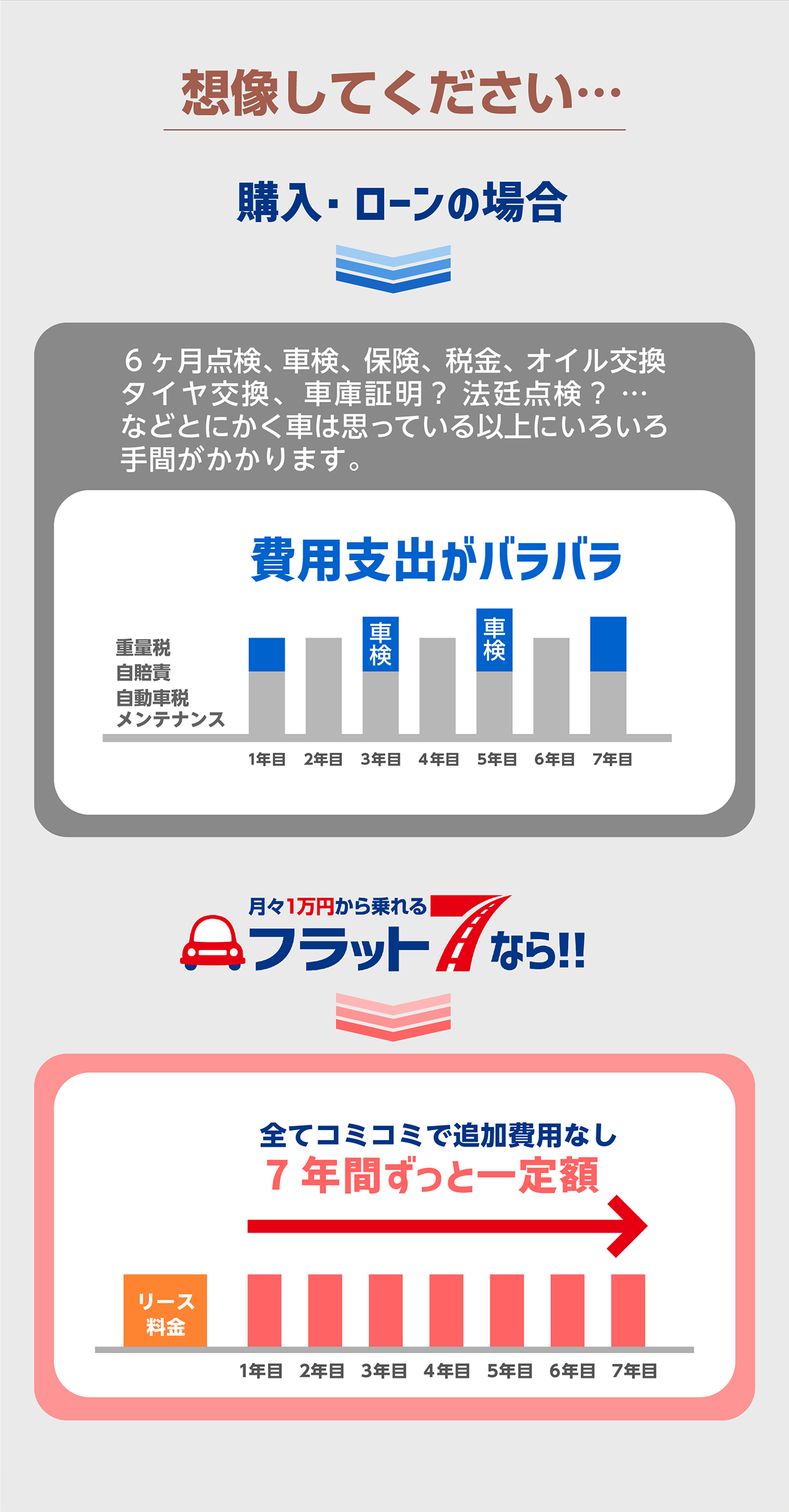 フラット７販売台数画像
