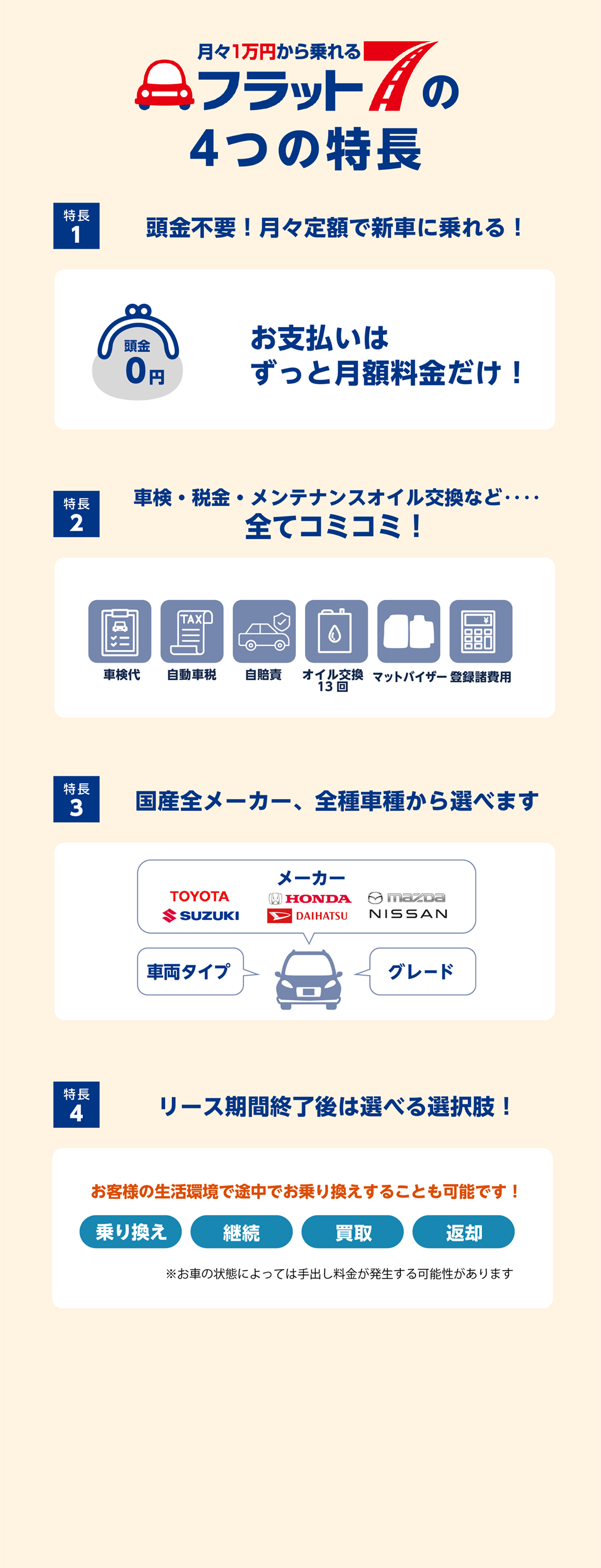 お見積り比較画像